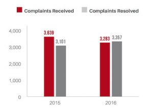 MGA annual report